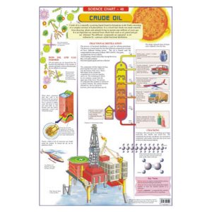 Chart Laminated For Crude Oil 48X73Cm Dreamland