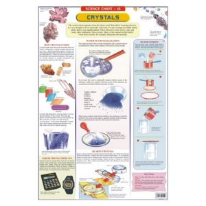 Chart Laminated For Crystals 48X73Cm Dreamland