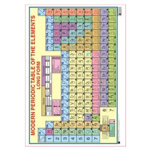 Chart Periodic Table 48X73Cm Dreamland