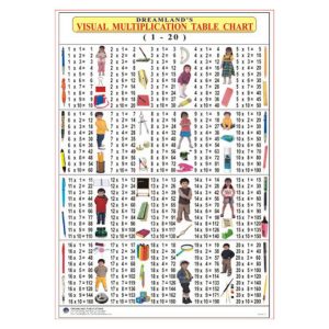 Charts Multiplication Table 48X73Cm Dreamland